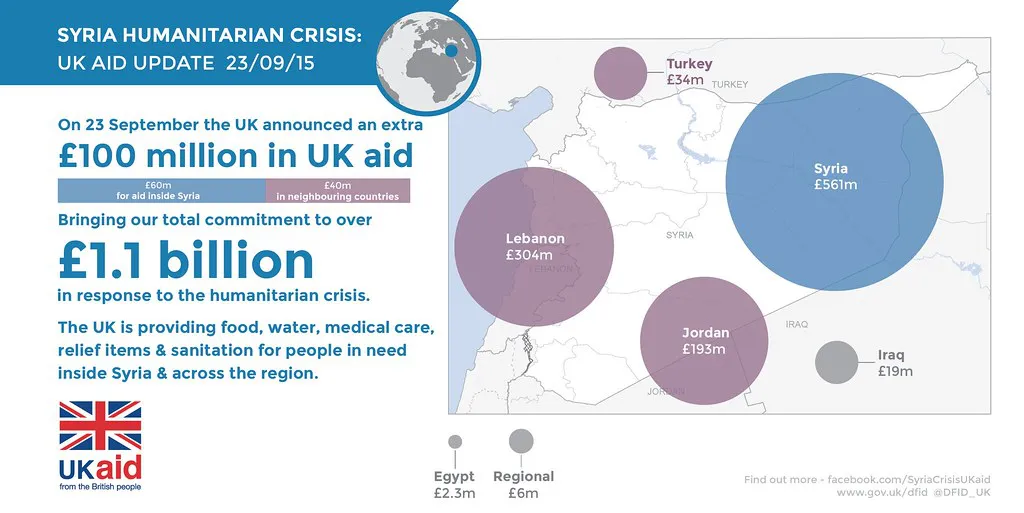 humanitarian aid for migrants
