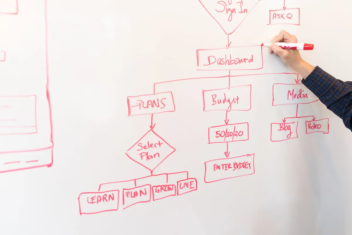 business workflow automation