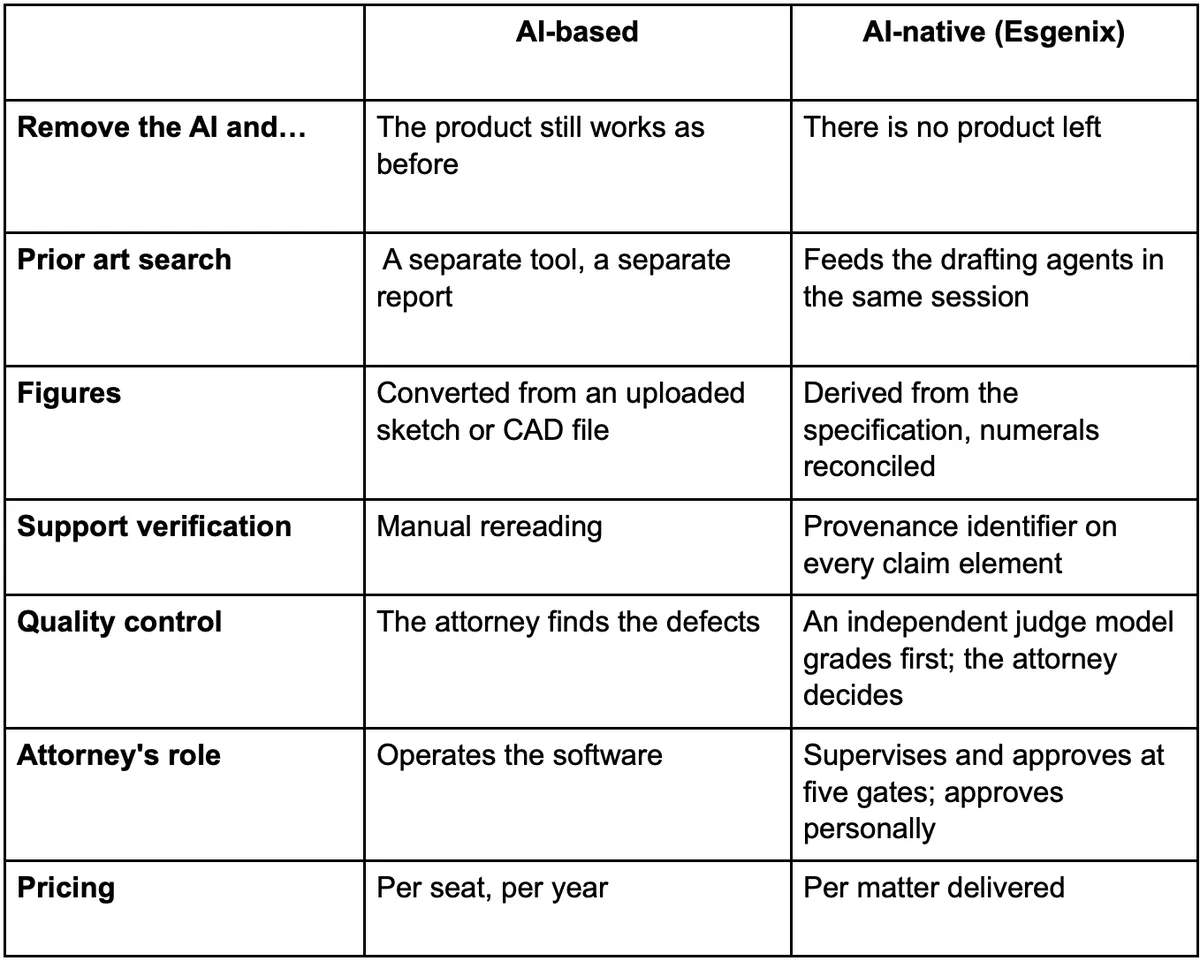 Revolutionizing Patent Law: The Shift from AI-Based to AI-Native Solutions